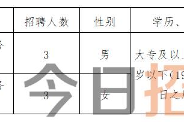 防城港CDN招聘网上有哪些热门职位？  第3张