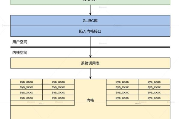 如何利用Cdev在Linux系统中实现设备驱动开发？