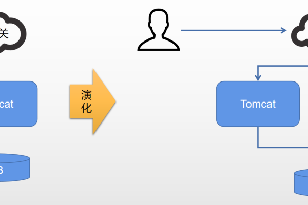 如何有效地组织MySQL密码解密过程？