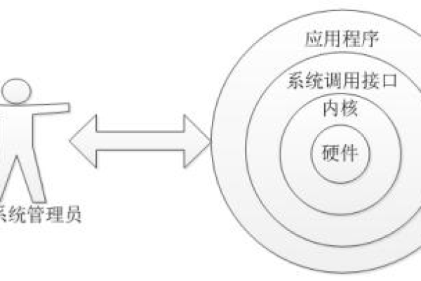 Linux系统中的Backlog是什么？它有何作用？