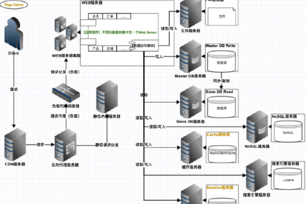 GaussDB for MySQL如何实现系统数据库的通用访问功能？