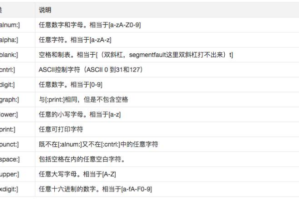 如何使用MySQL正则表达式进行搜索并替换操作？  第2张