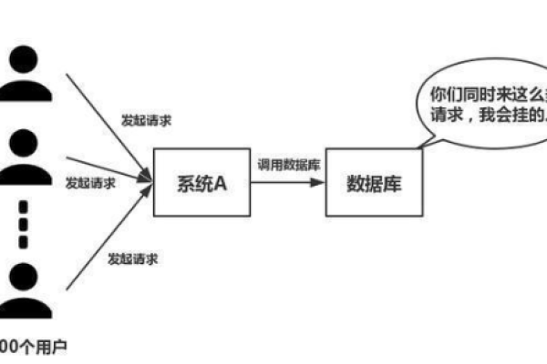 MySQL迁移中，Definer强制转化后如何保持原业务用户权限体系不变？