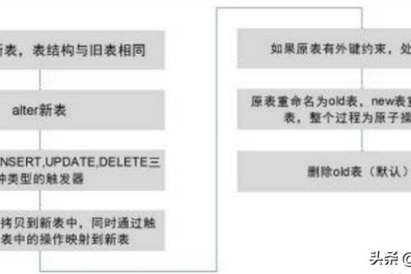 在MySQL全量备份期间执行DDL操作会如何影响备份的成功率？  第2张