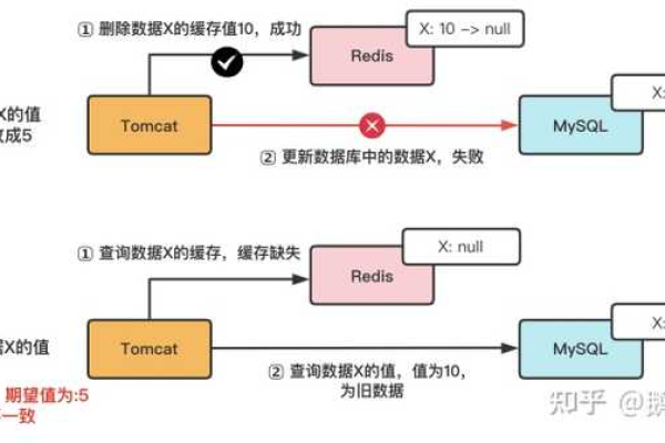 MySQL跨服务器数据批量导入时，如何确保数据一致性及最小化网络延迟的最佳实践是什么？  第2张