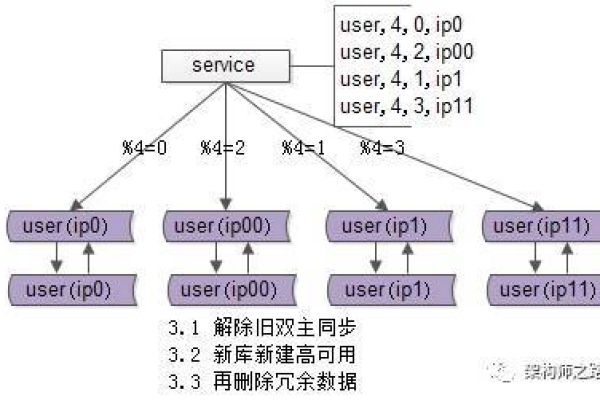 如何在MySQL中实现_instant秒级加列？  第1张