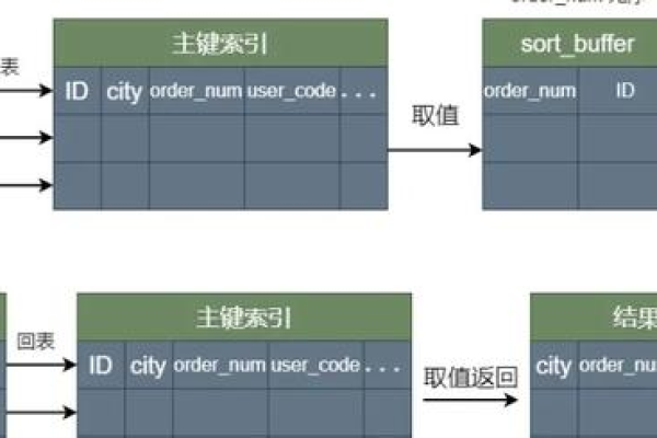 如何使用MySQL根据时间字段进行排序？  第3张