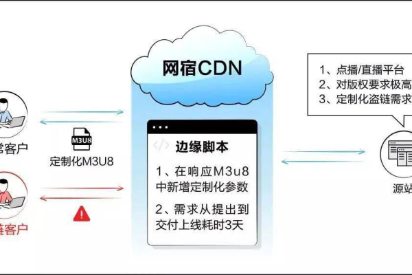 酒店CDN，如何提升在线预订体验？