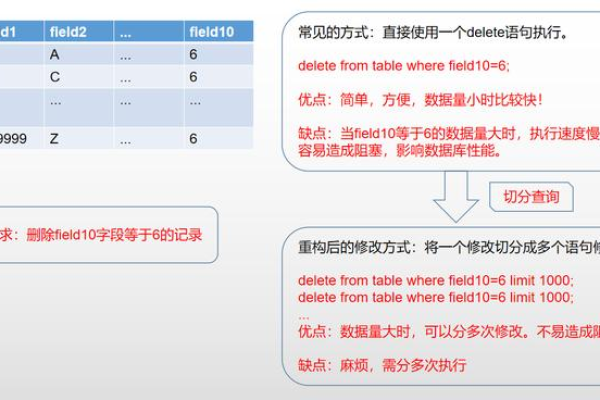 如何反转MySQL中的布尔值？