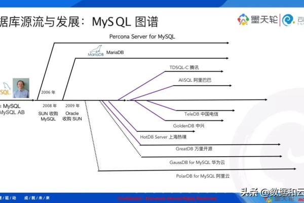 为何MySQL数据库的路径设置在mysql数据库 路径_Mysql数据库中显得尤为重要？  第3张