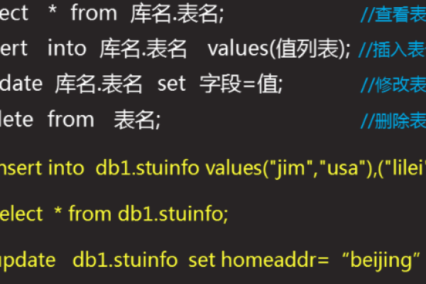 MySQL数据库中的表名大小写敏感性是怎样的？在不同操作系统中会有所不同吗？