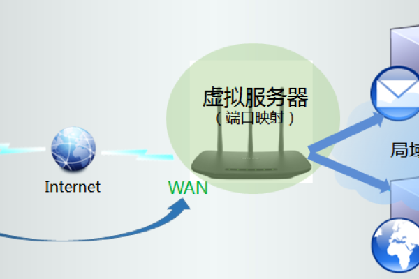 为何服务器无法连接外网？