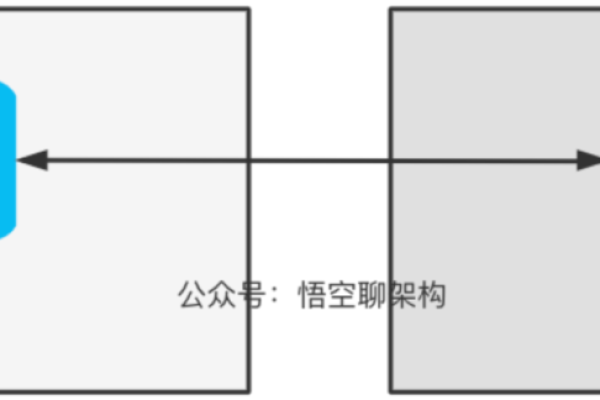 如何正确理解并解决MySQL中的不等于操作符问题？  第3张