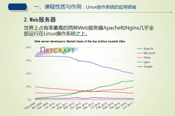 如何利用Linux系统提升科研效率？  第2张