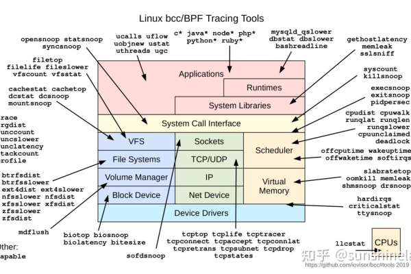 如何利用Linux系统提升科研效率？