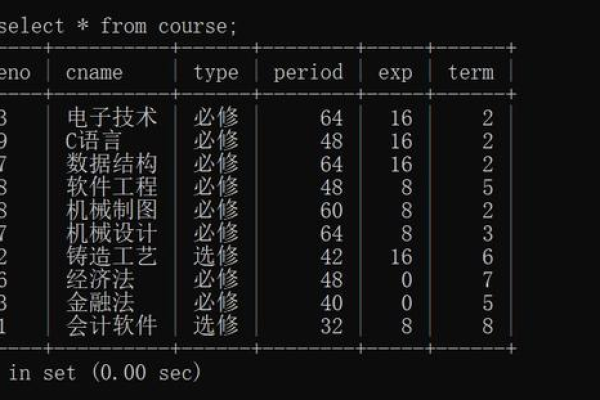 MySQL数据库计数器在数据统计中的独特应用方式是怎样的？