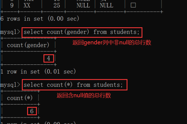 如何高效利用MySQL中的LIMIT子句进行数据查询？