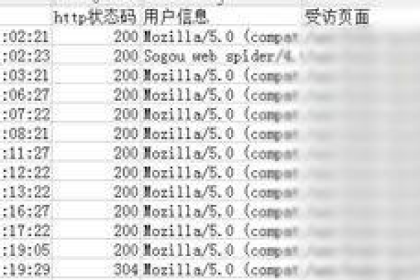 服务器日志中常见问题有哪些？  第3张