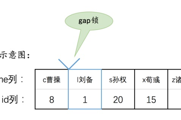 如何正确使用MySQL中的锁表机制以优化并发操作？  第3张