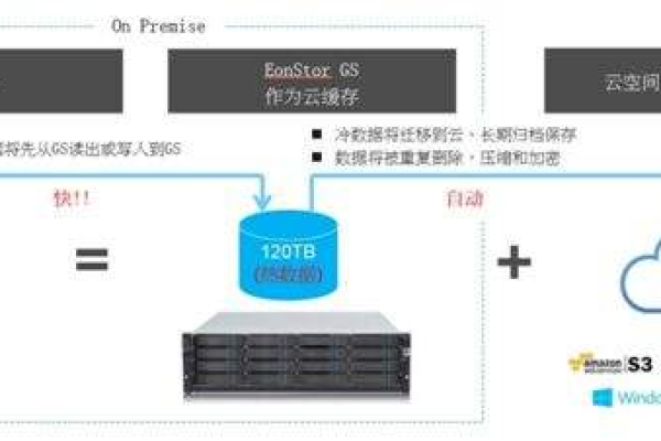 如何实现GaussDB(for MySQL)数据库的备份操作，并将其安全地迁移至阿里云弹性云服务器？  第3张