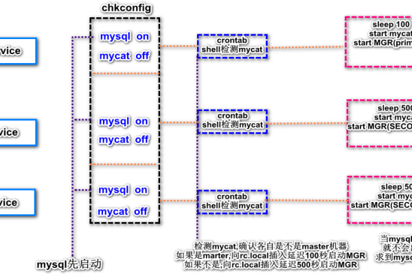 如何在MySQL数据库中实现高效且自动的编号生成机制？  第2张