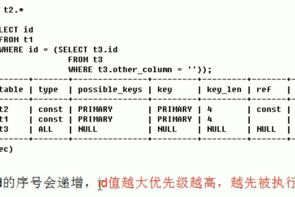 如何在MySQL数据库中实现高效且自动的编号生成机制？  第3张