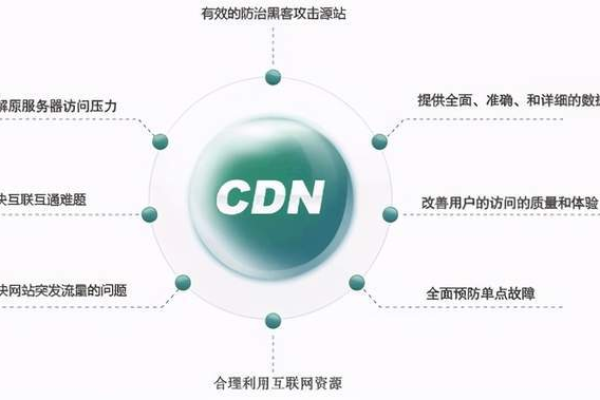 百度CDN与阿里CDN，两者有何区别及优劣？