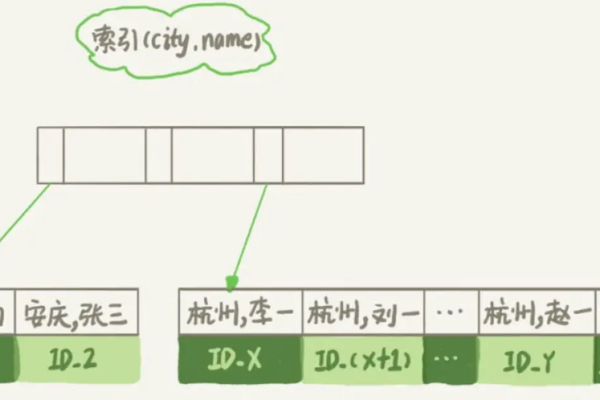 MySQL数据库中默认的排序方式是怎样的？能否详细介绍其原理和操作方法？  第3张