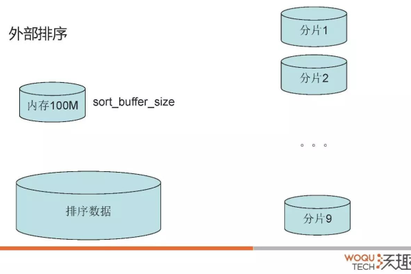 MySQL数据库中默认的排序方式是怎样的？能否详细介绍其原理和操作方法？  第2张