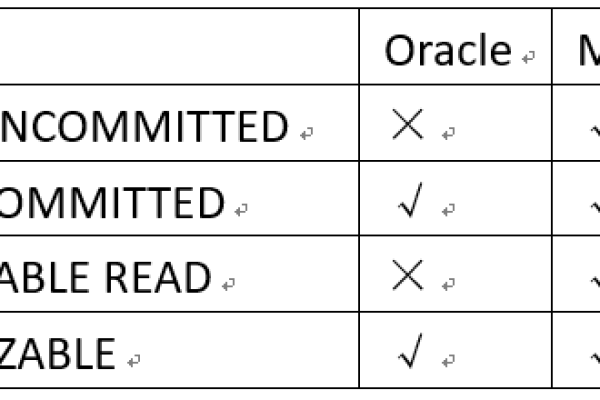 如何调整RDS for MySQL数据库的认证设置以修改MySQL数据库的访问级别？