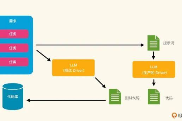 Linux LKM是什么？如何有效利用它？