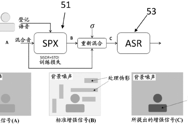 如何利用SoX在Linux系统中进行音频处理？  第1张