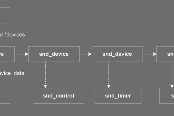 如何利用SoX在Linux系统中进行音频处理？  第2张