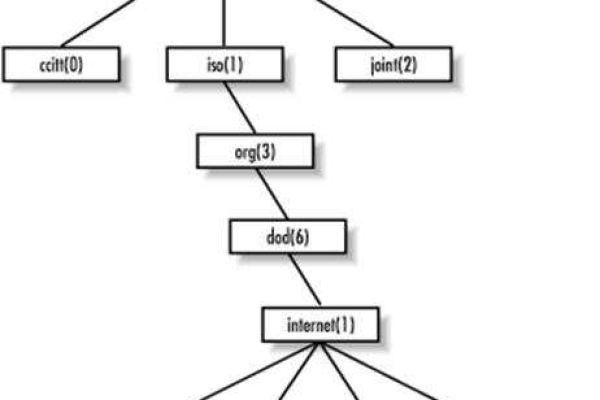 Linux SMART是什么？它在系统管理中扮演什么角色？