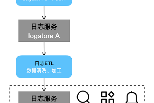 服务器日志保存的最佳实践是什么？  第2张