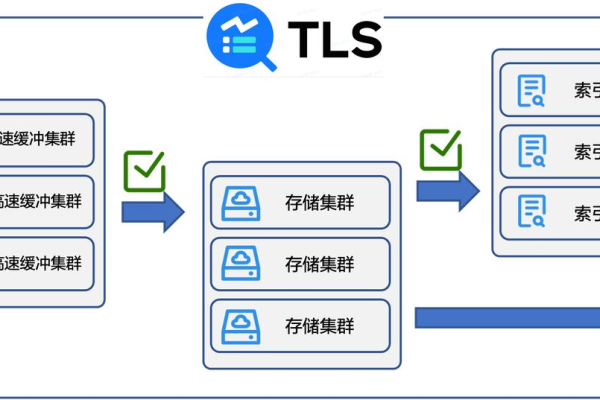 服务器日志保存的最佳实践是什么？  第3张