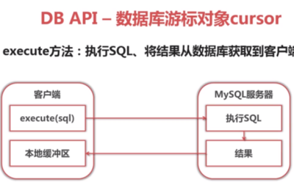 Python环境下如何高效管理MySQL数据库中的数据？  第1张