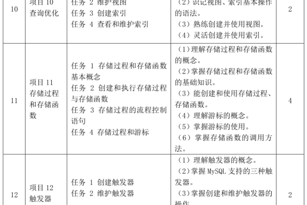 如何制定一份有效的MySQL数据库教学大纲？