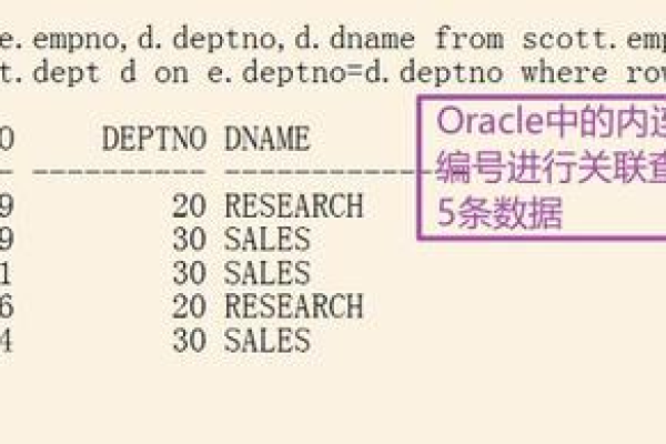 如何使用MySQL聚合函数进行数据分析？  第2张