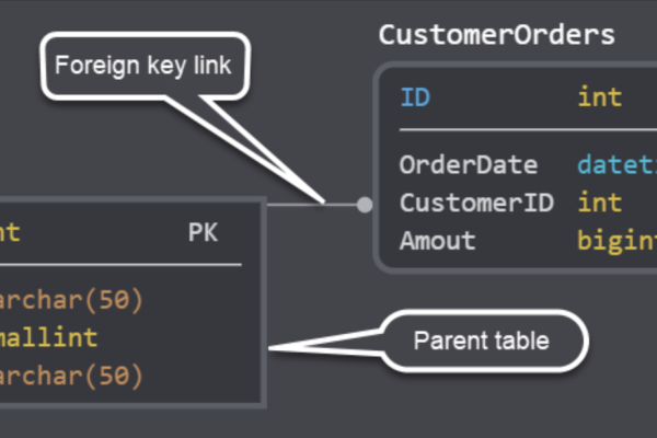 MySQL数据库关联中，源端为何不支持某些外键引用操作？  第2张