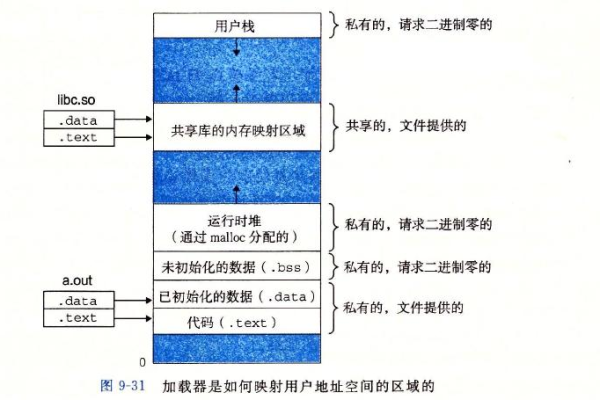 如何理解Linux中的寻址机制？