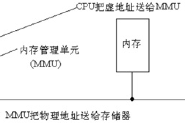 如何理解Linux中的寻址机制？  第3张