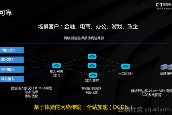 星域CDN与阿里CDN，哪个更适合您的业务需求？  第2张