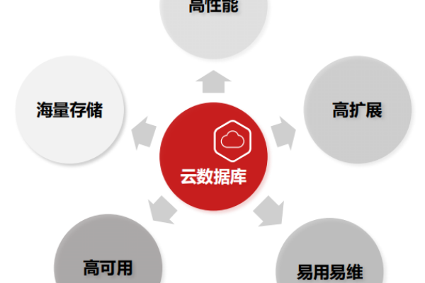 mui云数据库品牌定制配图，具体细节如何把握与说明？