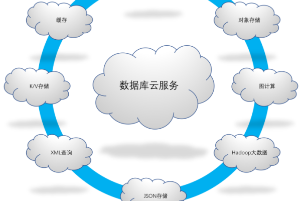 mui云数据库品牌定制配图，具体细节如何把握与说明？  第3张