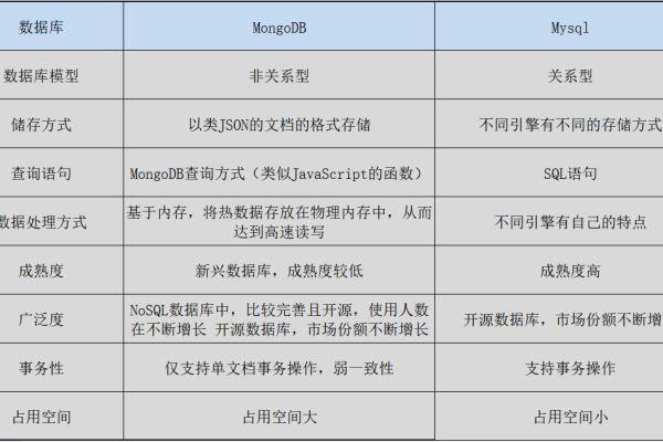 MySQL究竟属于关系型数据库还是非关系型数据库？