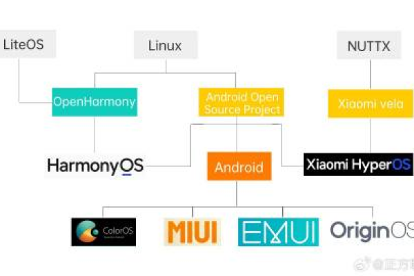 Linux系统能否与Xbox游戏机兼容？