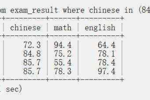 如何在MySQL中实现数据的降序排列？  第2张