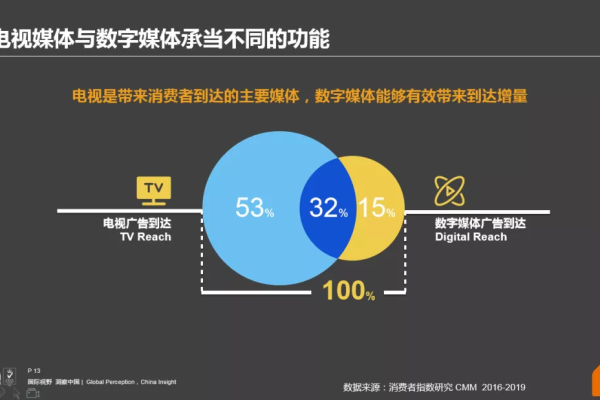 媒体点播加速与点播加速技术，它们在传播领域的发展趋势如何？