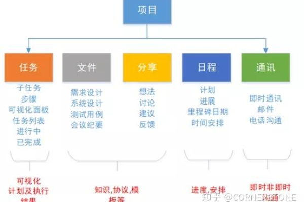 Maven与Ant，两者在项目管理中有何不同及如何选择？